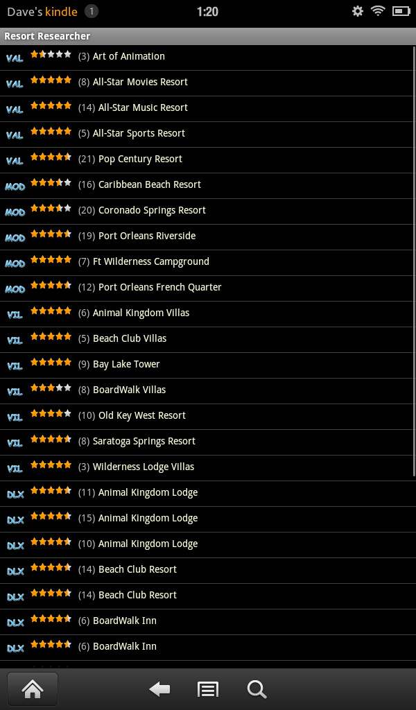 Review : WDW Resort Researcher App for Kindle Fire